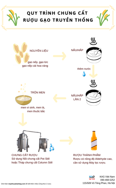Quy Trình Nấu Rượu Trắng Chuẩn Vị Từ A Đến Z